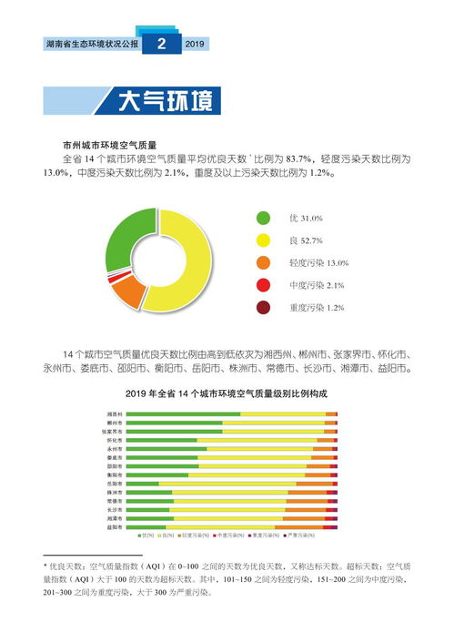 2019年湖南省生態(tài)環(huán)境狀況公報(bào)及其對(duì)生態(tài)環(huán)境材料銷(xiāo)售的影響